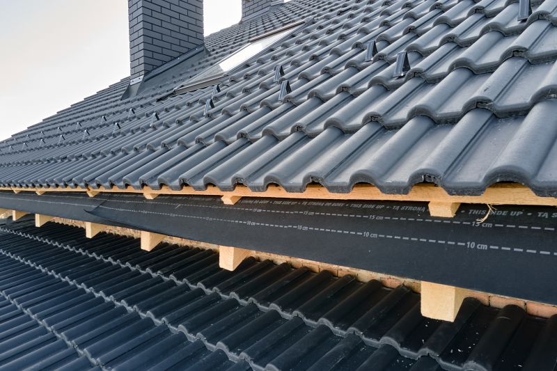 Durable Roofing Materials